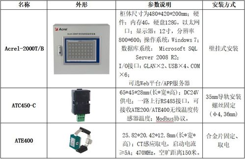 安科瑞微機保護裝置及智能產品在蘭州助劑廠新建項目中的集成應用
